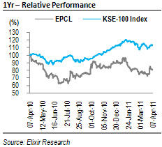 EPCL: CY11E EPS raised, upgrade to Hold!